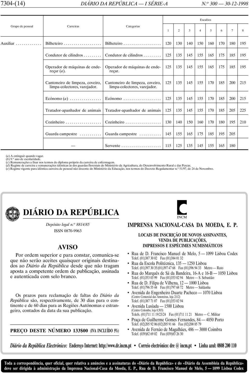 Cantoneiro de limpeza, coveiro, limpa-colectores, varejador. 125 135 145 155 170 185 200 215 Ecónomo 