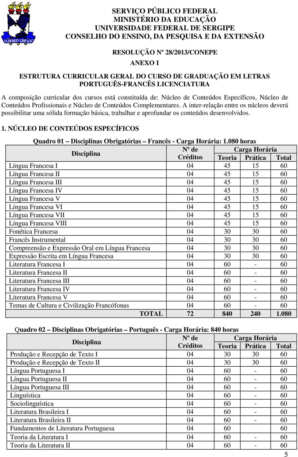 Complementares. A inter-relação entre os núcleos deverá possibilitar uma sólida formação básica, trabalhar e aprofundar os conteúdos desenvolvidos. 1.