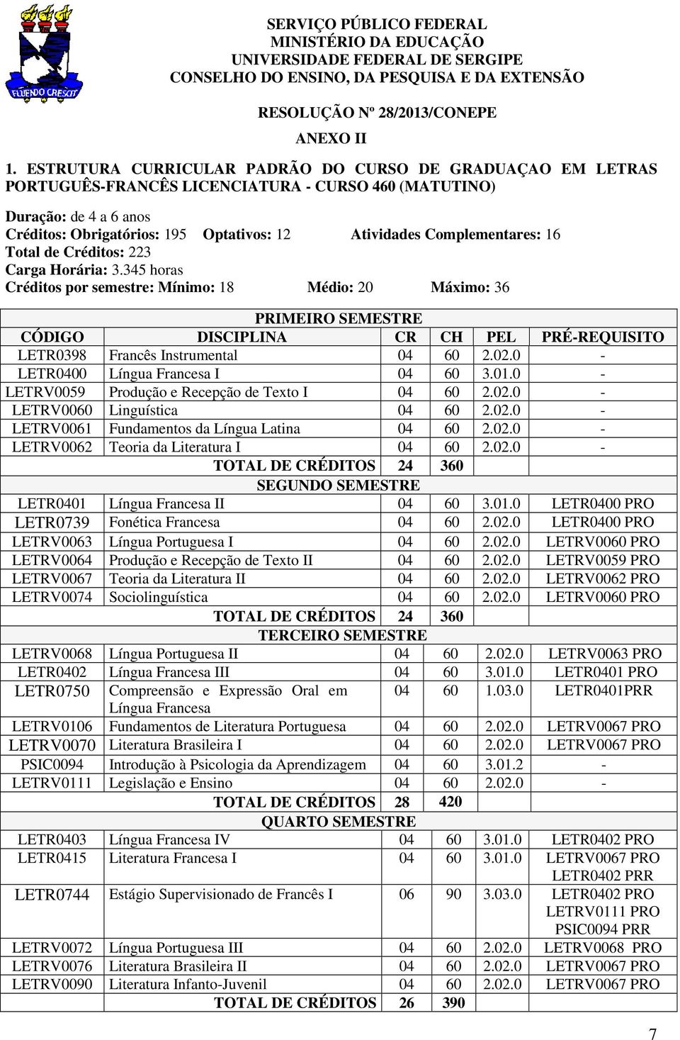 Complementares: 16 Total de Créditos: 223 Carga Horária: 3.