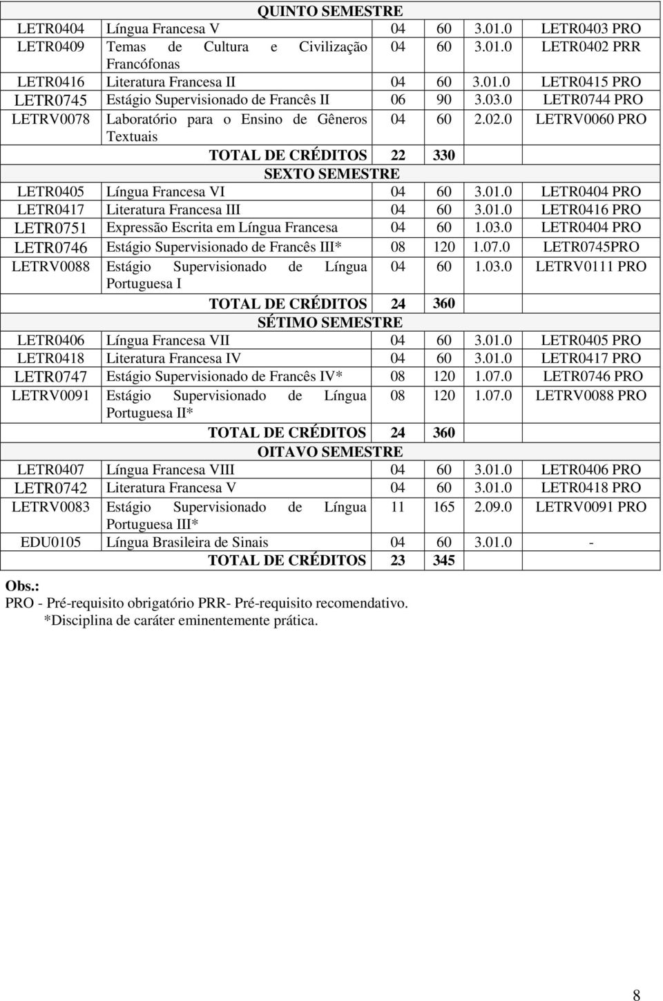 0 LETR0404 PRO LETR0417 Literatura Francesa III 04 60 3.01.0 LETR0416 PRO LETR0751 Expressão Escrita em Língua Francesa 04 60 1.03.