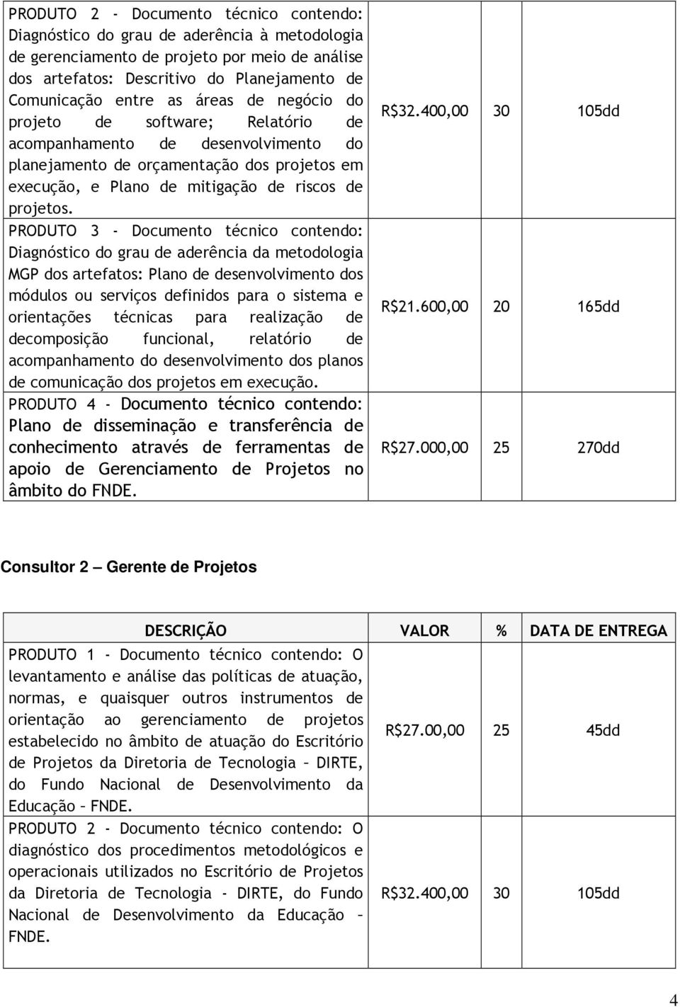 PRODUTO 3 - Documento técnico contendo: Diagnóstico do grau de aderência da metodologia MGP dos artefatos: Plano de desenvolvimento dos módulos ou serviços definidos para o sistema e orientações