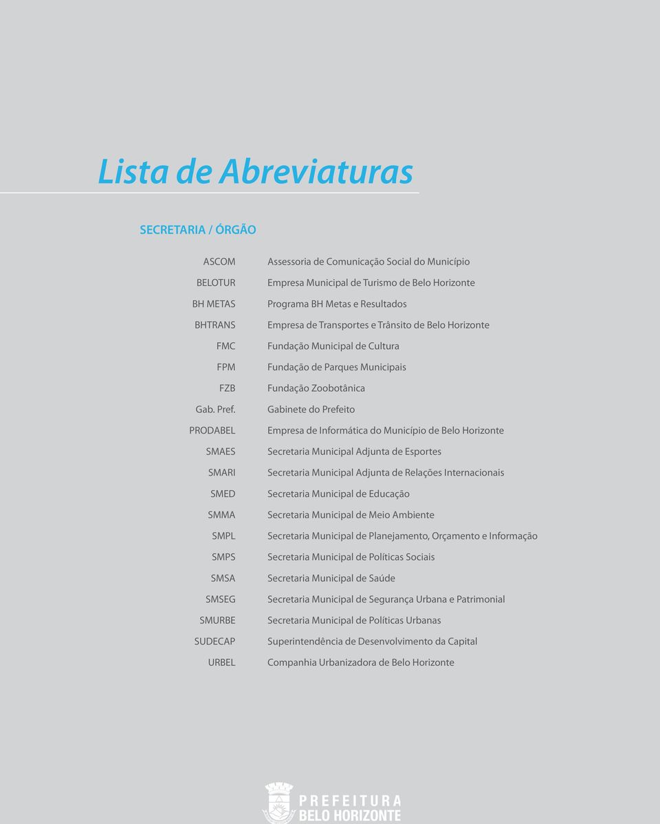 Empresa de Transportes e Trânsito de Belo Horizonte Fundação Municipal de Cultura Fundação de Parques Municipais Fundação Zoobotânica Gabinete do Prefeito Empresa de Informática do Município de Belo