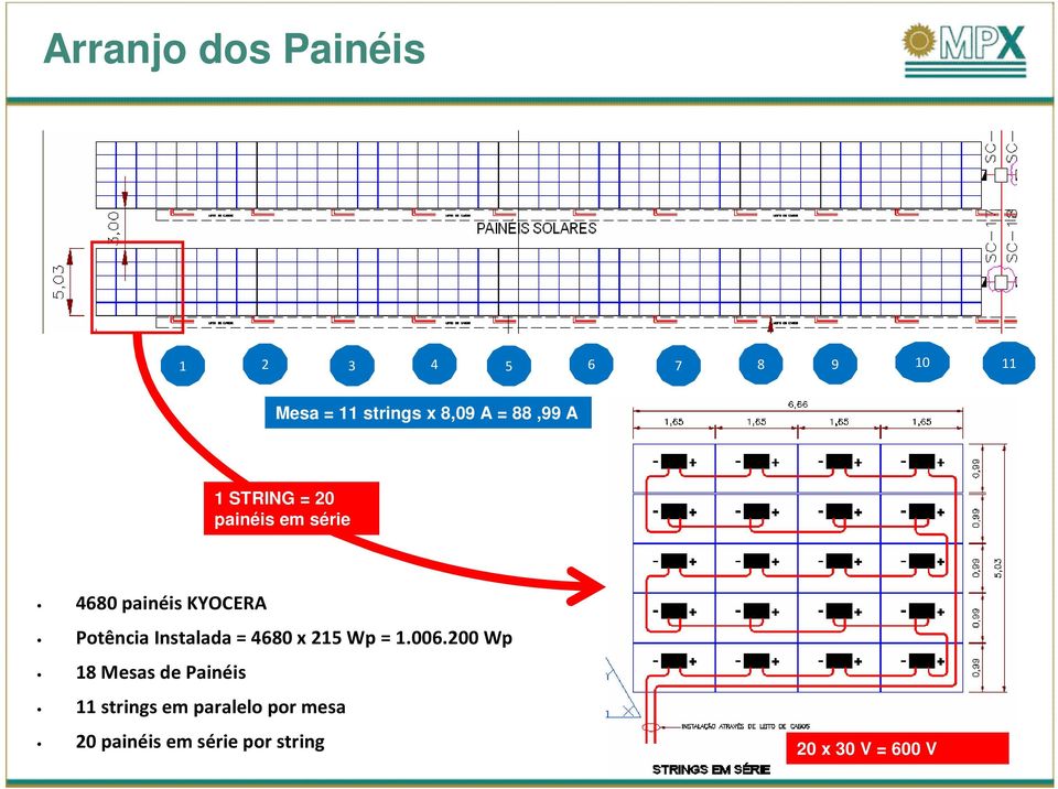 Instalada = 4680 x 215 Wp = 1.006.