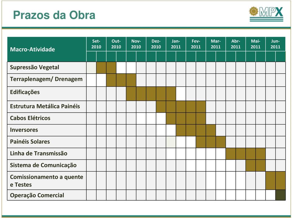 Drenagem Edificações Estrutura Metálica Painéis Cabos Elétricos Inversores Painéis Solares