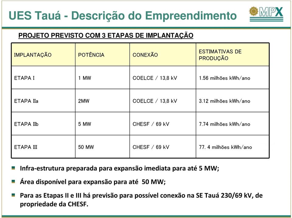 74 milhões kwh/ano ETAPA III 50 MW CHESF / 69 kv 77.