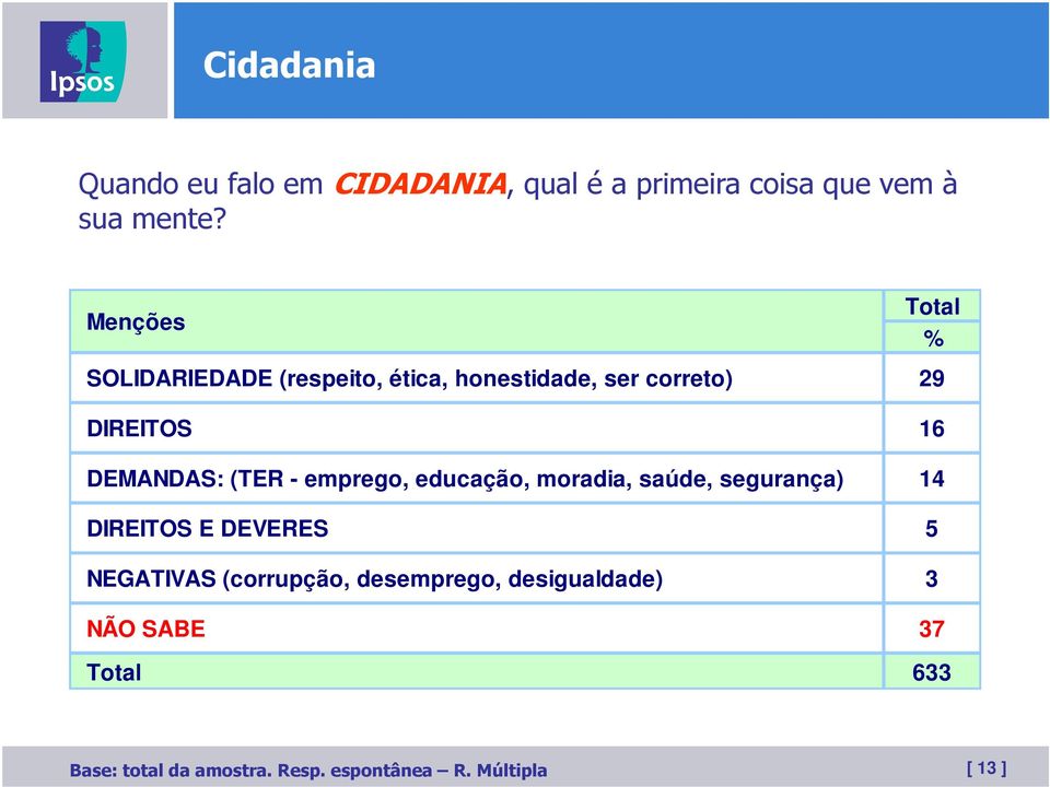 emprego, educação, moradia, saúde, segurança) 14 DIREITOS E DEVERES 5 NEGATIVAS (corrupção,