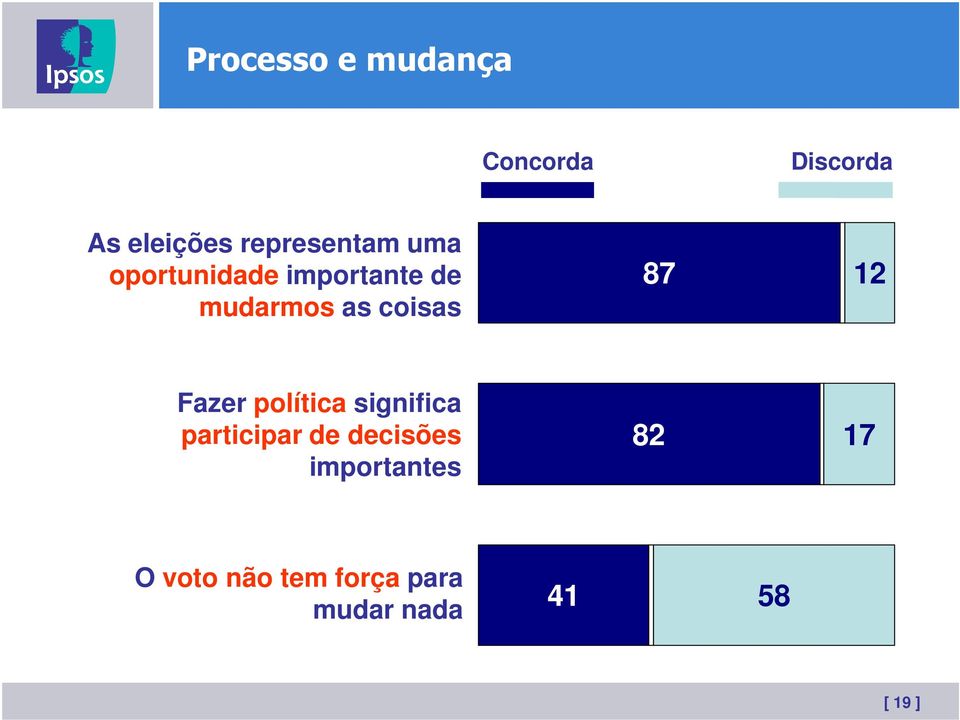 coisas 87 12 Fazer política significa participar de