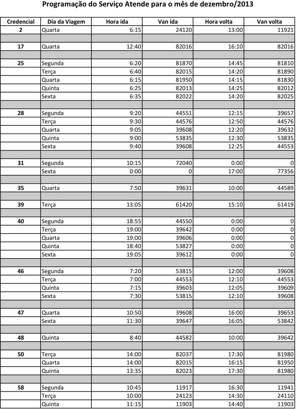 39657 Terça 9:30 44576 12:50 44576 Quarta 9:05 39608 12:20 39632 Quinta 9:00 53835 12:30 53835 Sexta 9:40 39608 12:25 44553 28 Total 31 Segunda 10:15 72040 0:00 0 Sexta 0:00 0 17:00 77356 31 Total 35