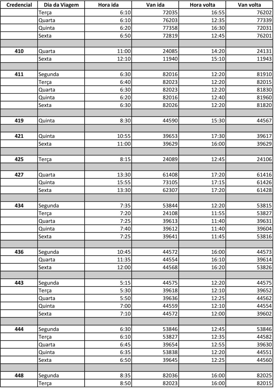 44567 419 Total 421 Quinta 10:55 39653 17:30 39617 Sexta 11:00 39629 16:00 39629 421 Total 425 Terça 8:15 24089 12:45 24106 425 Total 427 Quarta 13:30 61408 17:20 61416 Quinta 15:55 73105 17:15 61426