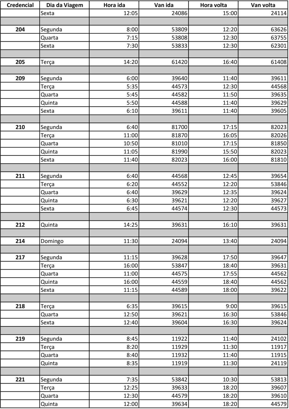 81870 16:05 82026 Quarta 10:50 81010 17:15 81850 Quinta 11:05 81990 15:50 82023 Sexta 11:40 82023 16:00 81810 210 Total 211 Segunda 6:40 44568 12:45 39654 Terça 6:20 44552 12:20 53846 Quarta 6:40
