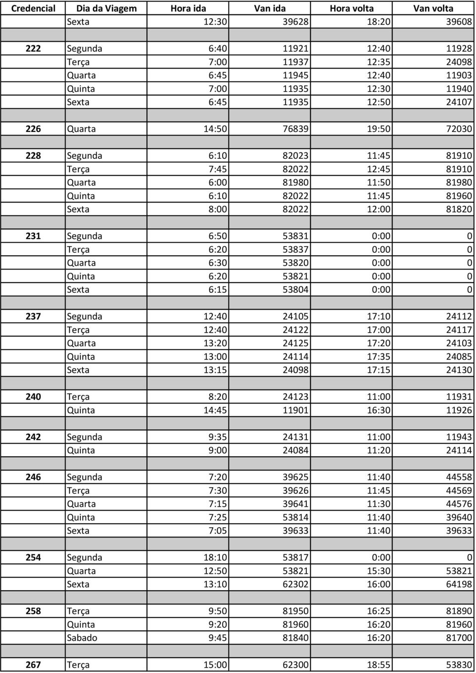 81820 228 Total 231 Segunda 6:50 53831 0:00 0 Terça 6:20 53837 0:00 0 Quarta 6:30 53820 0:00 0 Quinta 6:20 53821 0:00 0 Sexta 6:15 53804 0:00 0 231 Total 237 Segunda 12:40 24105 17:10 24112 Terça