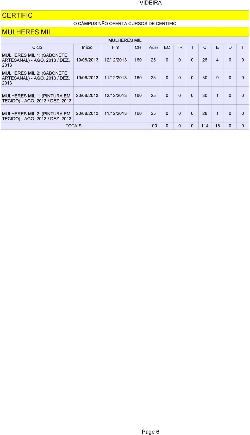 MULHERES MIL 2: (SABONETE ARTESANAL) -  19/08/ 12/12/ 160 25 0 0 0 26 4 0 0 19/08/ 11/12/ 160 25 0 0 0 30 9 0 0