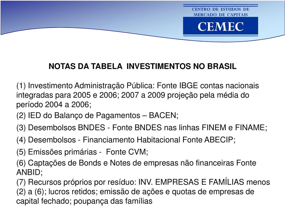 Financiamento Habitacional Fonte ABECIP; (5) Emissões primárias - Fonte CVM; (6) Captações de Bonds e Notes de empresas não financeiras Fonte ANBID; (7)