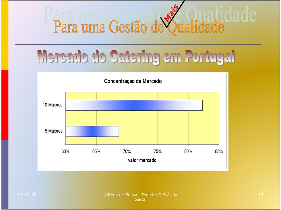 Maiores 60% 65% 70%