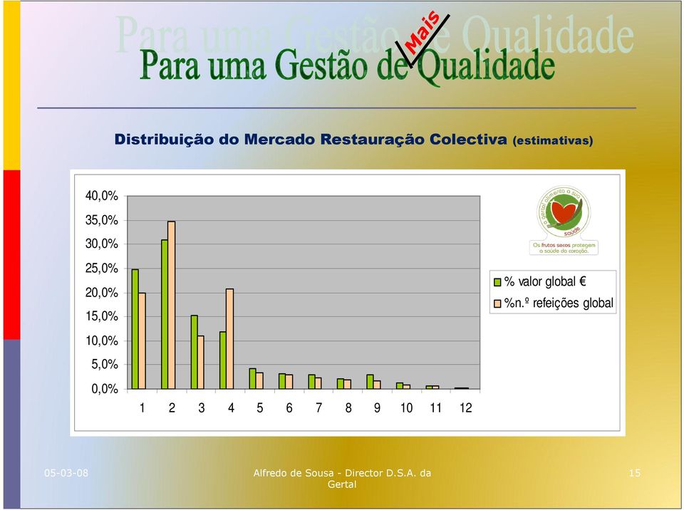 25,0% 20,0% 15,0% 10,0% 5,0% 0,0% 1 2 3 4 5