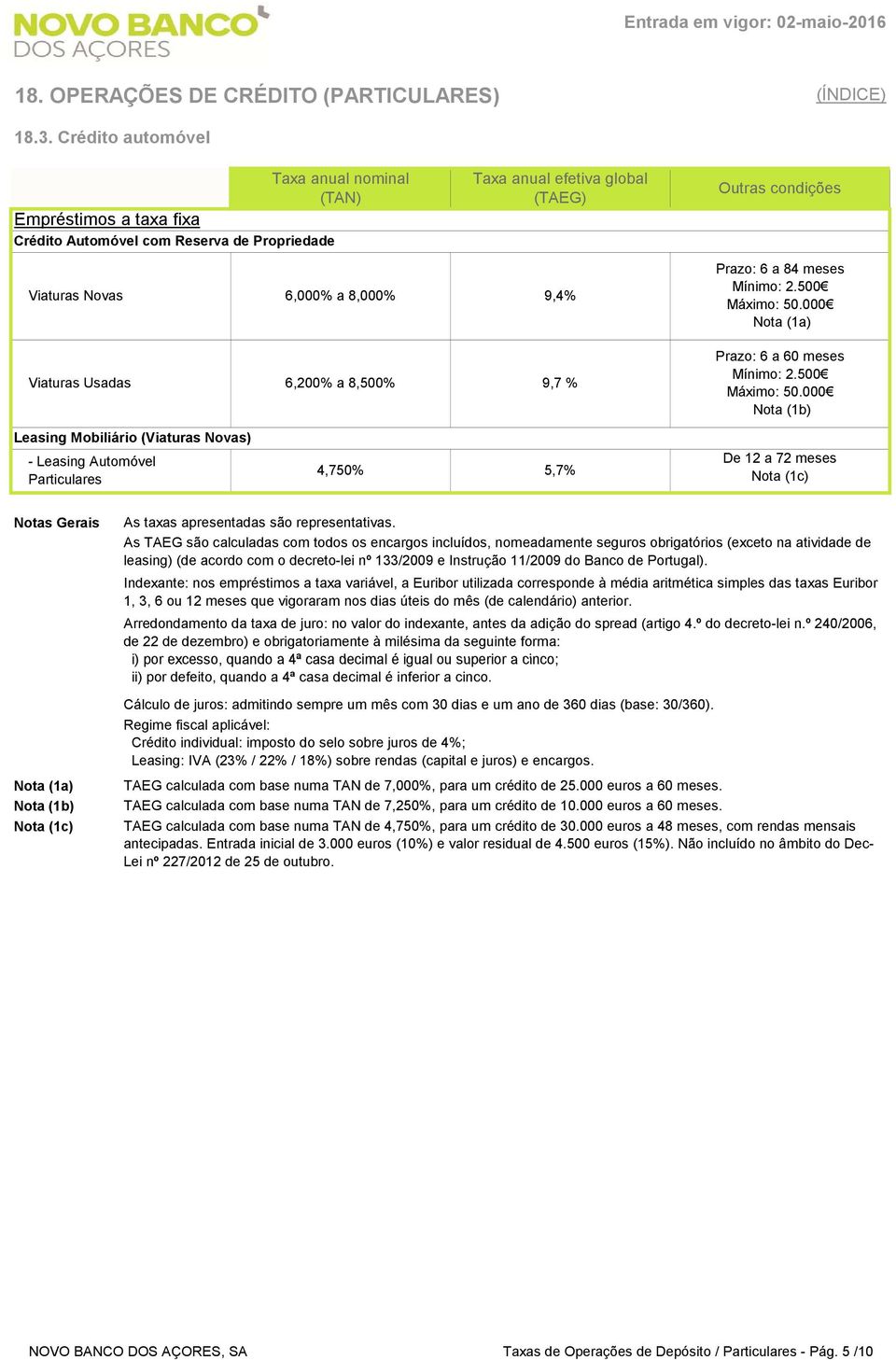 000 Nota (1a) Prazo: 6 a 60 meses Mínimo: 2.500 Máximo: 50.