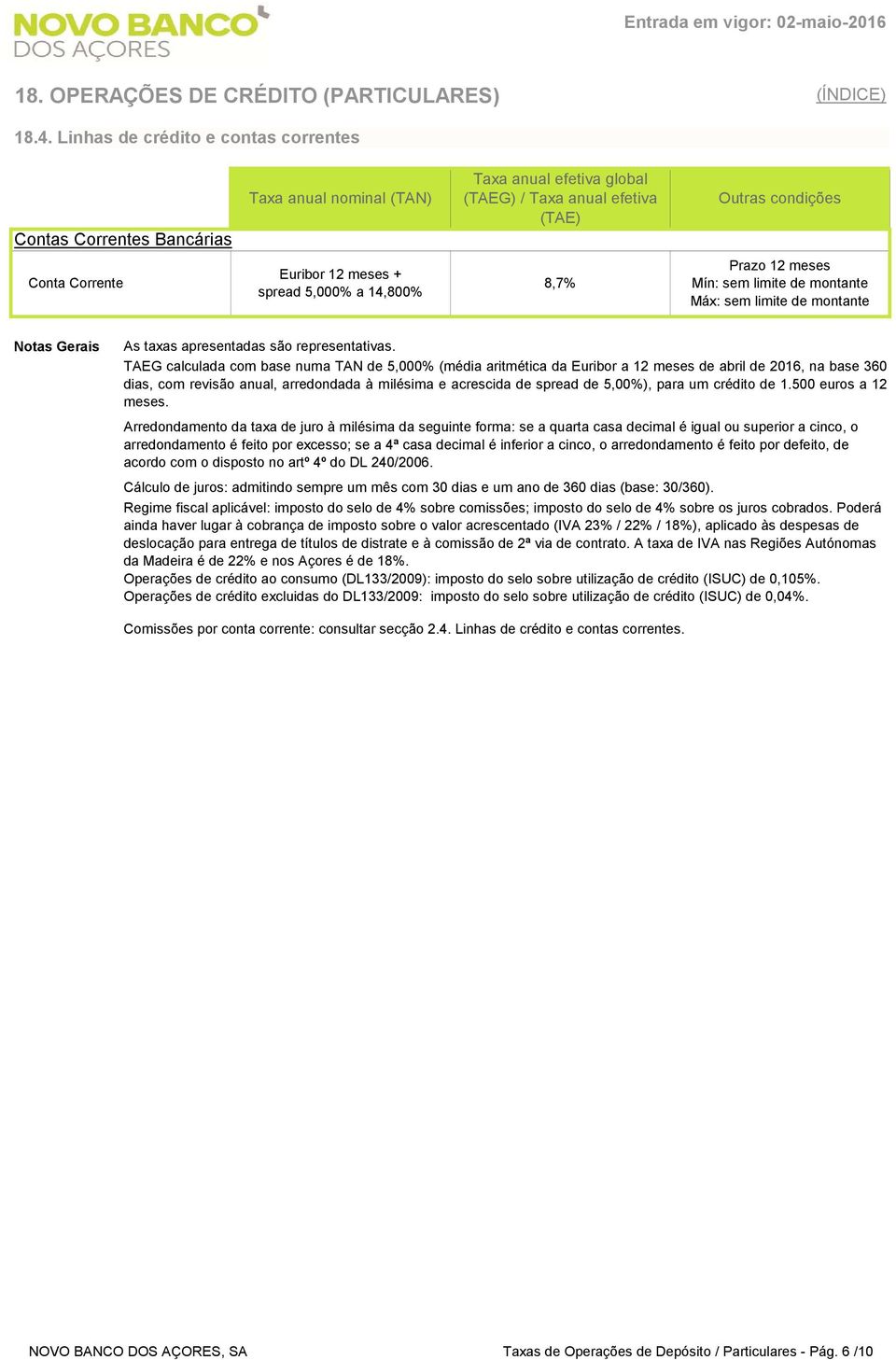 com revisão anual, arredondada à milésima e acrescida de spread de 5,00%), para um crédito de 1.500 euros a 12 meses.