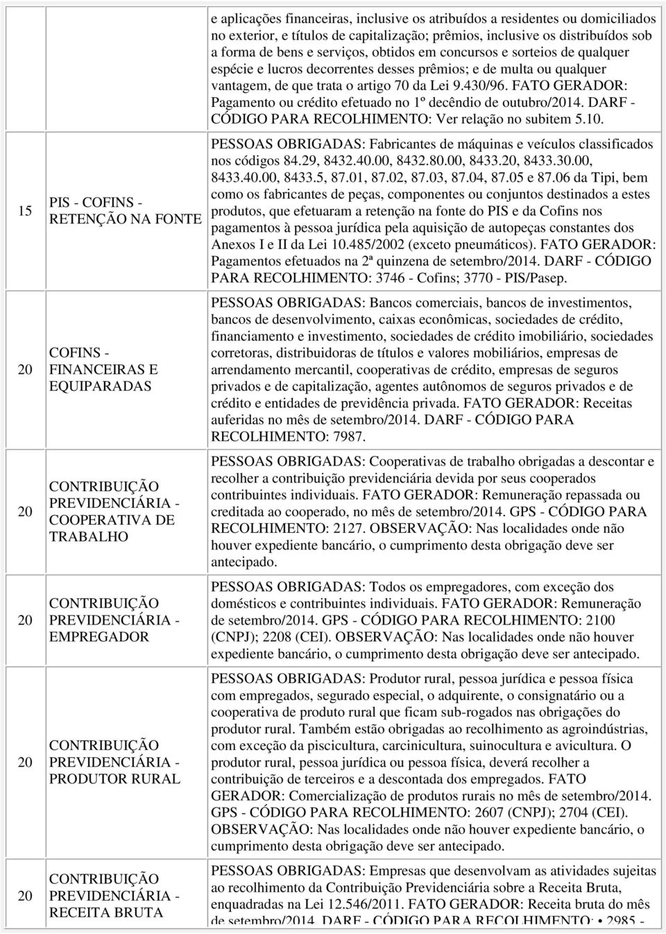 desses prêmios; e de multa ou qualquer vantagem, de que trata o artigo 70 da Lei 9.430/96. FATO GERADOR: Pagamento ou crédito efetuado no 1º decêndio de outubro/14.