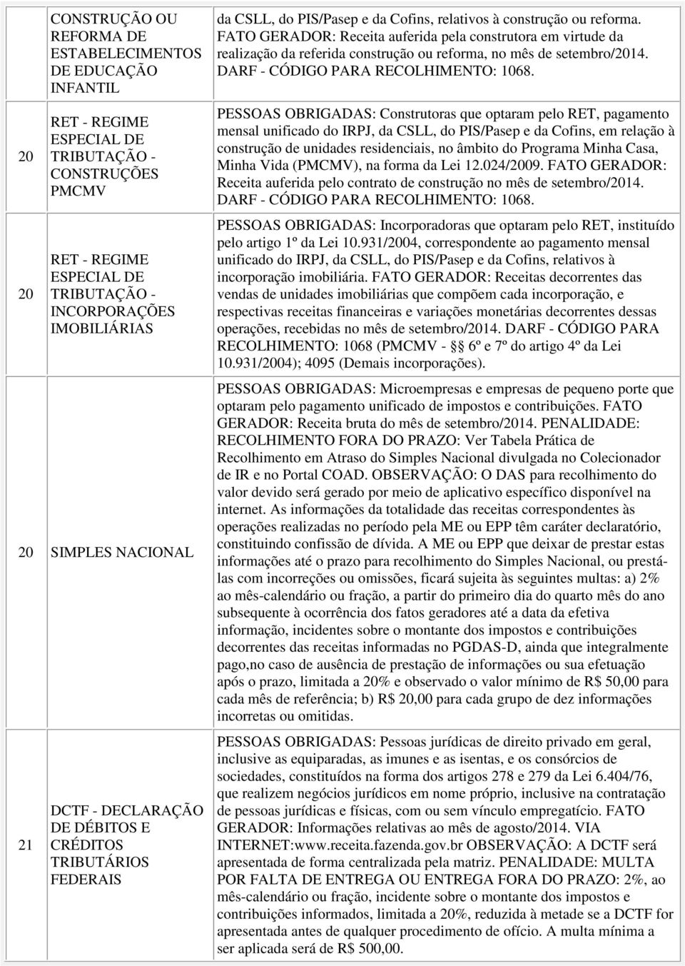 FATO GERADOR: Receita auferida pela construtora em virtude da realização da referida construção ou reforma, no mês de setembro/14. DARF - CÓDIGO PARA RECOLHIMENTO: 1068.