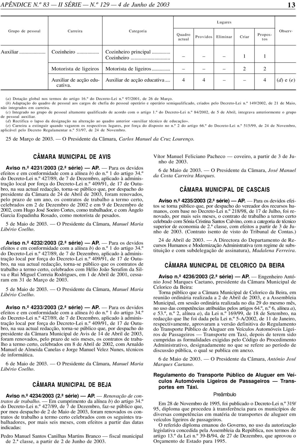 (b) Adaptação do quadro de pessoal aos cargos de chefia do pessoal operário e operário semiqualificado, criados pelo Decreto-Lei n.º 149/2002, de 21 de Maio, não integrados em carreira.