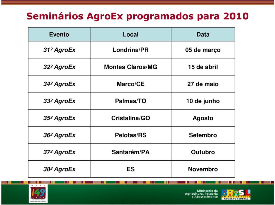 27 de maio 33º AgroEx Palmas/TO 10 de junho 35º AgroEx Cristalina/GO Agosto