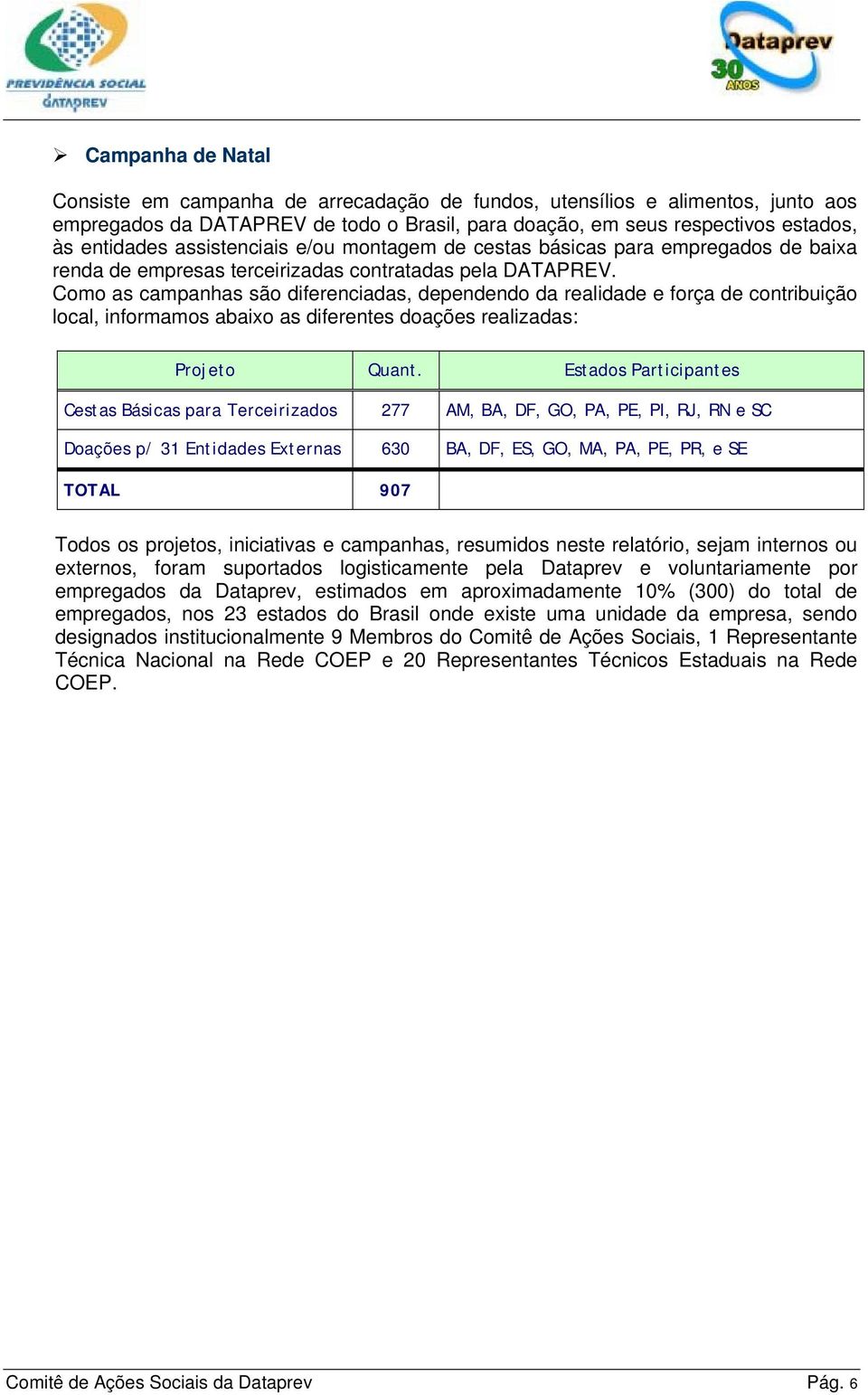 Como as campanhas são diferenciadas, dependendo da realidade e força de contribuição local, informamos abaixo as diferentes doações realizadas: Projeto Quant.