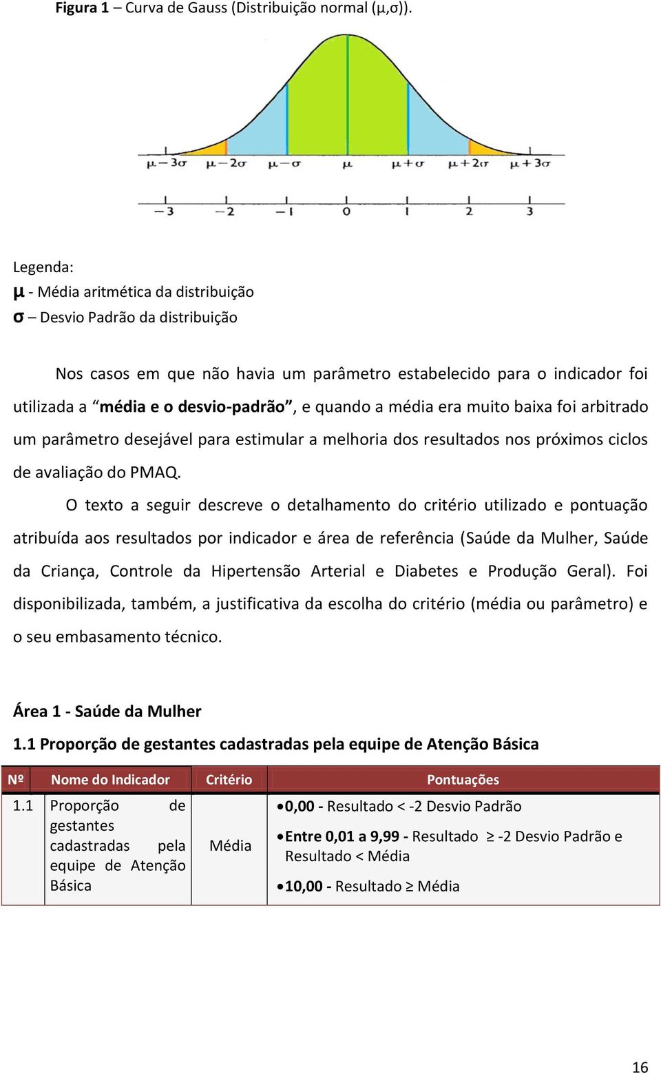 média era muito baixa foi arbitrado um parâmetro desejável para estimular a melhoria dos resultados nos próximos ciclos de avaliação do PMAQ.