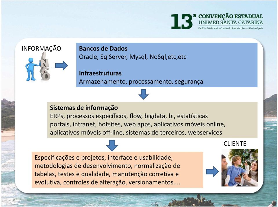 aplicativos móveis off-line, sistemas de terceiros, webservices Especificações e projetos, interface e usabilidade, metodologias de