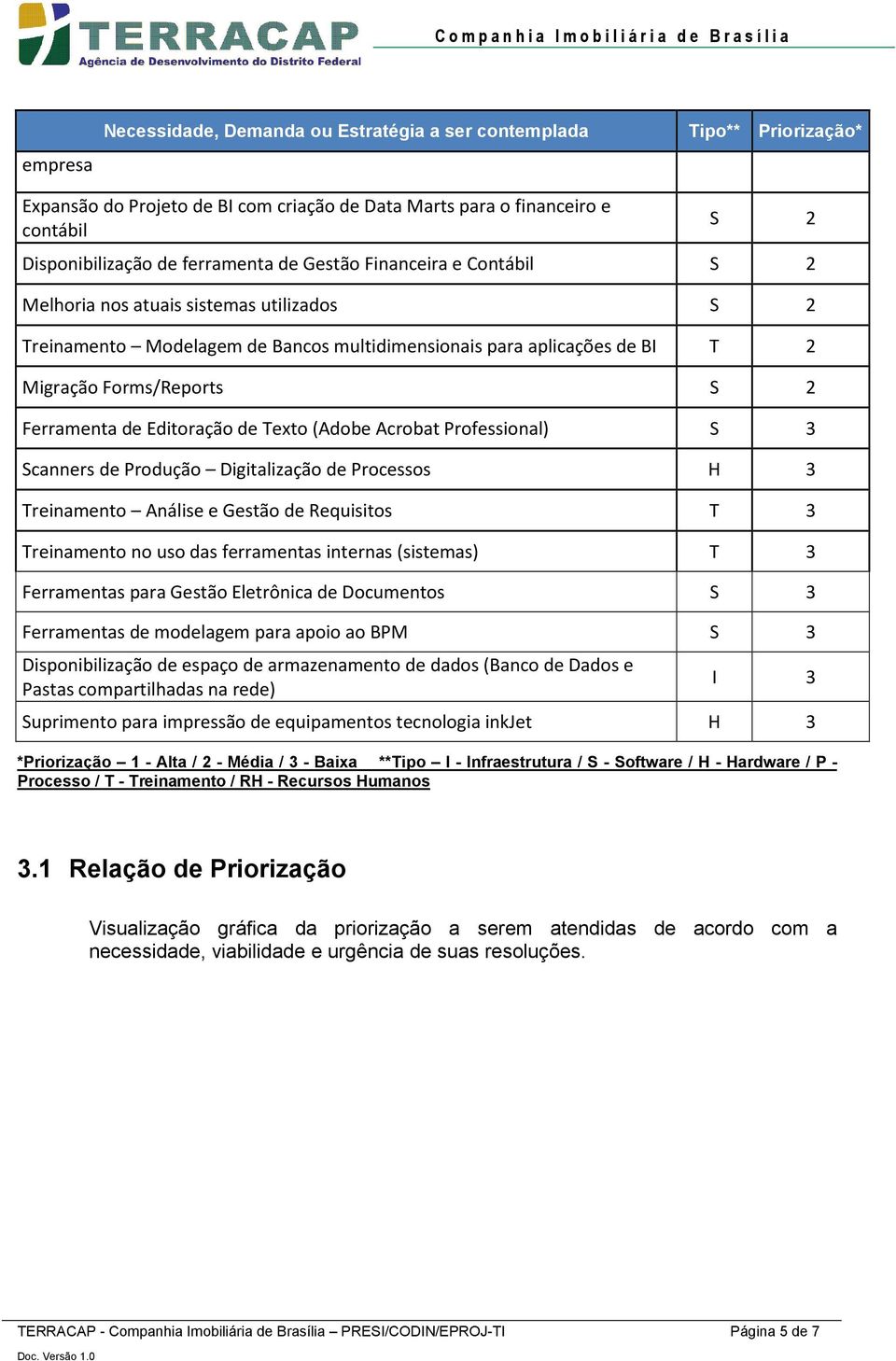 Editoração de Texto (Adobe Acrobat Professional) S 3 Scanners de Produção Digitalização de Processos H 3 Treinamento Análise e Gestão de Requisitos T 3 Treinamento no uso das ferramentas internas