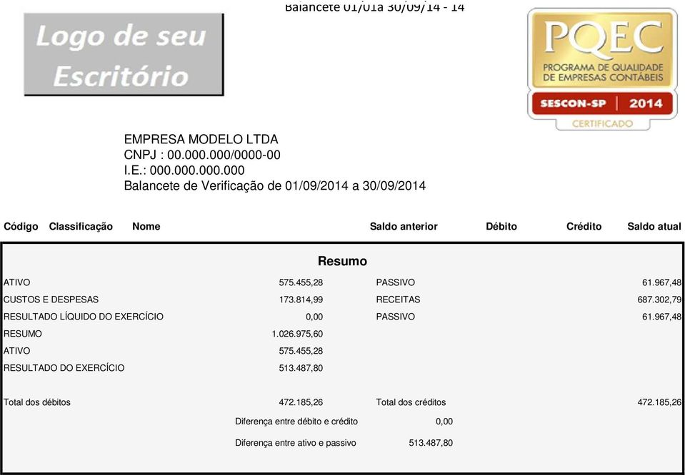 Crédito Saldo atual Resumo ATIVO 575.455,28 PASSIVO 61.967,48 CUSTOS E DESPESAS 173.814,99 RECEITAS 687.