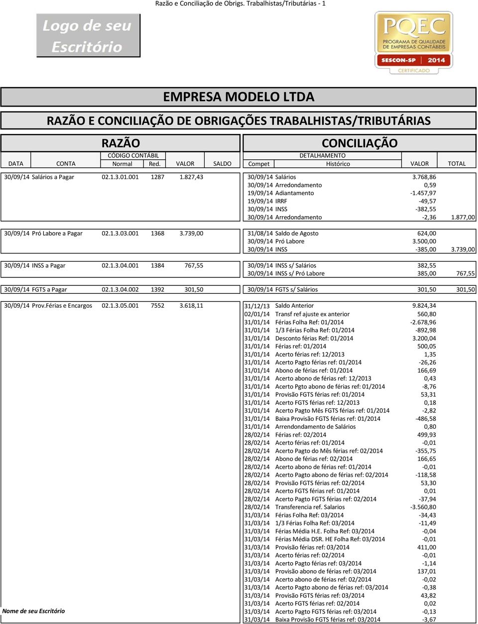 VALOR SALDO Compet Histórico VALOR TOTAL 30/09/14 Salários a Pagar 02.1.3.01.001 1287 1.827,43 30/09/14 Salários 3.768,86 30/09/14 Arredondamento 0,59 19/09/14 Adiantamento -1.