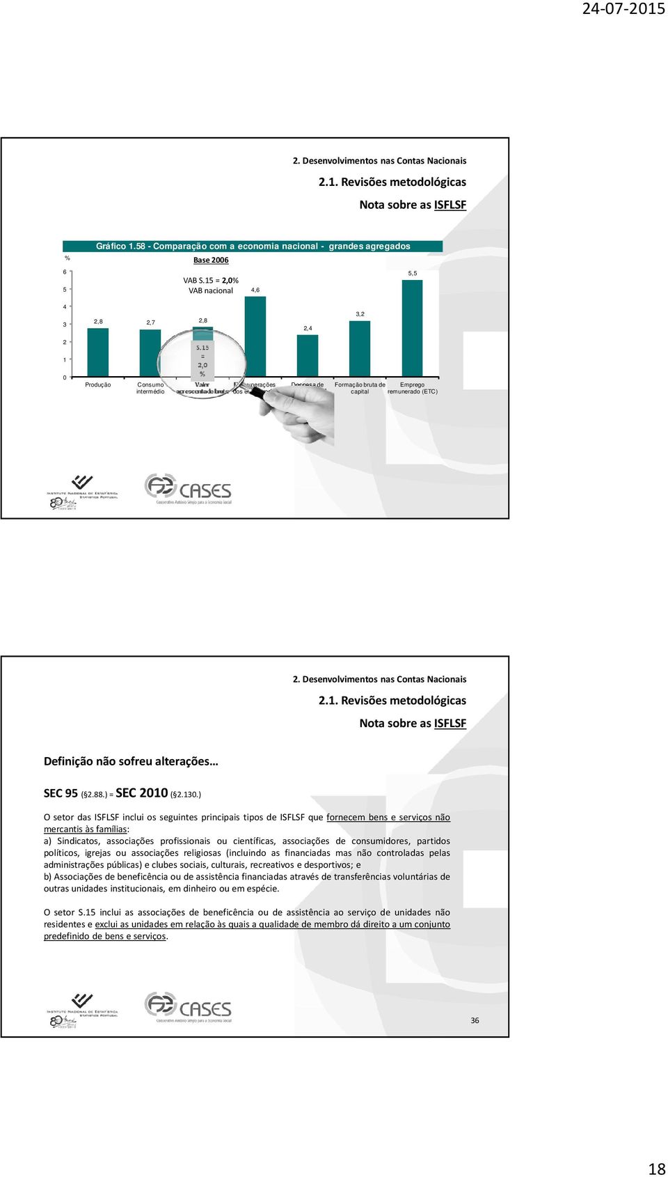 15 = 2,0 Valor Remunerações acrescentado bruto dos empregados Despesa de consumo final Formação bruta de capital Emprego remunerado (ETC) 2.1. Revisões metodológicas Nota sobre as ISFLSF Definição não sofreu alterações SEC95 ( 2.