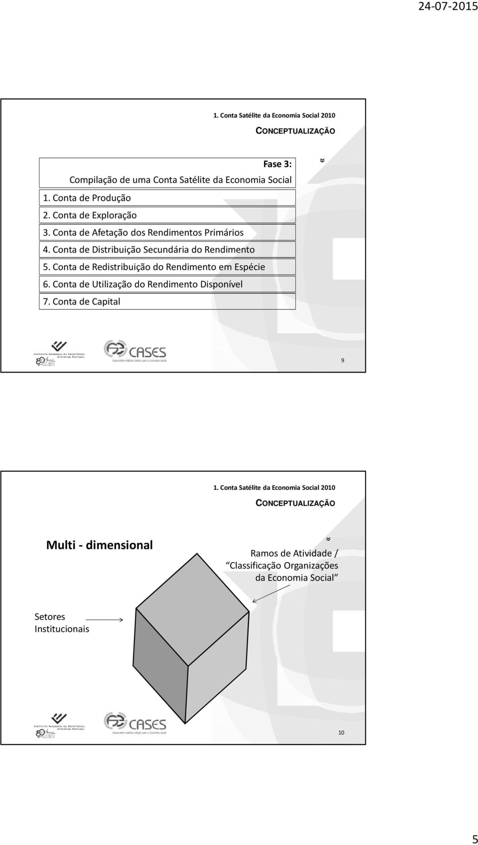 Conta de Redistribuição do Rendimento em Espécie 6. Conta de Utilização do Rendimento Disponível 7.