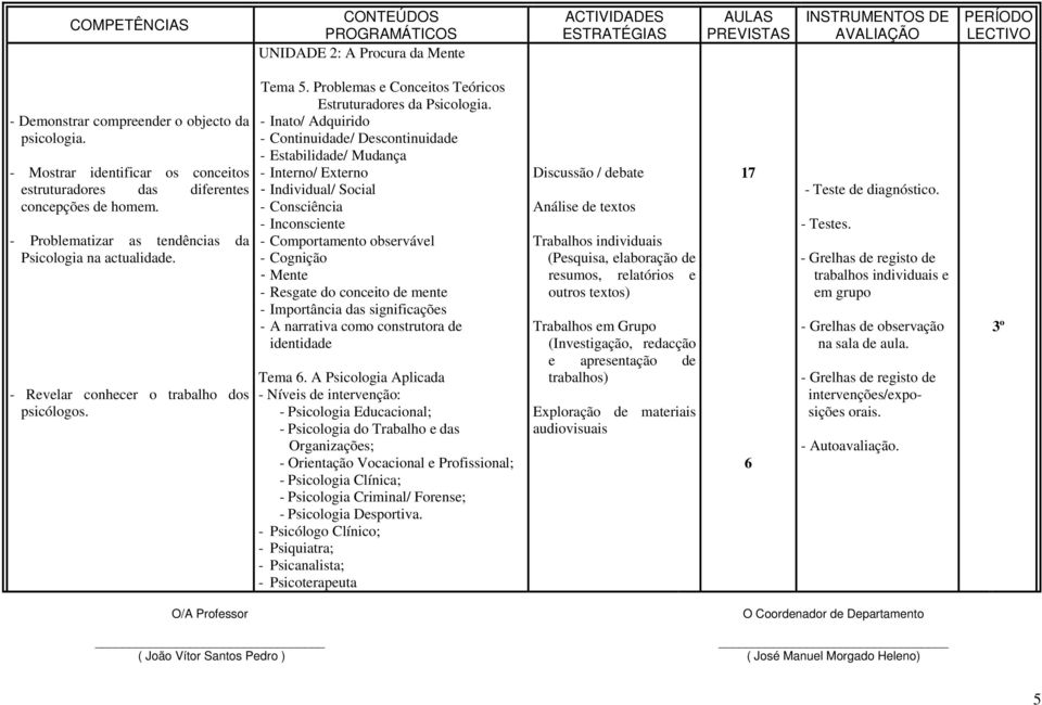 - Inato/ Adquirido - Continuidade/ Descontinuidade - Estabilidade/ Mudança - Interno/ Externo - Individual/ Social - Consciência - Inconsciente - Comportamento observável - Cognição - Mente - Resgate