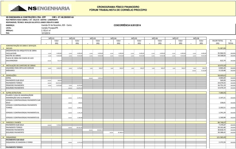 155,41 m² Data: 12/12/2014 CONCORRÊNCIA N.001/2014 1 % MÊS 01 MÊS 02 MÊS 03 MÊS 04 MÊS 05 MÊS 06 MÊS 07 MÊS 08 % % % % % % % ADMINISTRAÇÃO DE OBRA E SERVIÇOS INICIAIS 71.