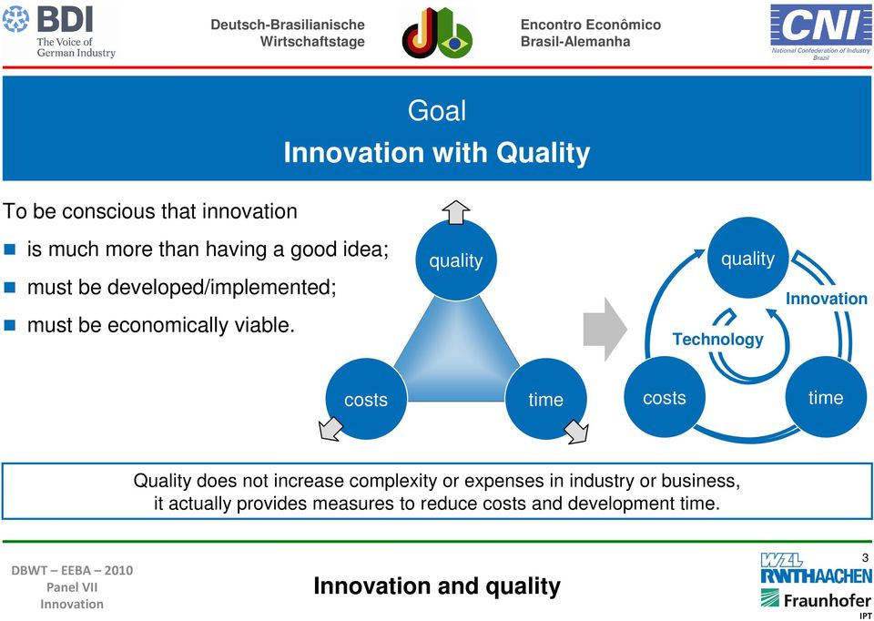 quality quality Technology costs time costs time Quality does not increase complexity