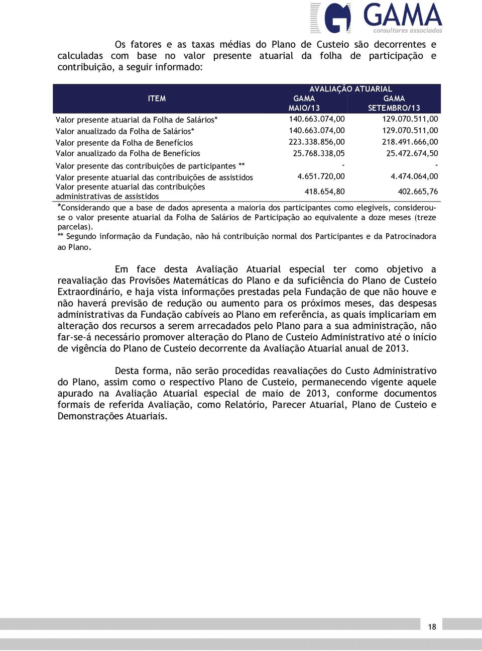 338.856,00 218.491.666,00 Valor anualizado da Folha de Benefícios 25.768.338,05 25.472.