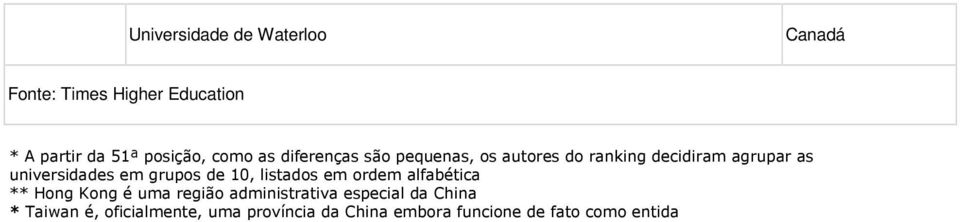 em grupos de 10, listados em ordem alfabética ** Hong Kong é uma região administrativa
