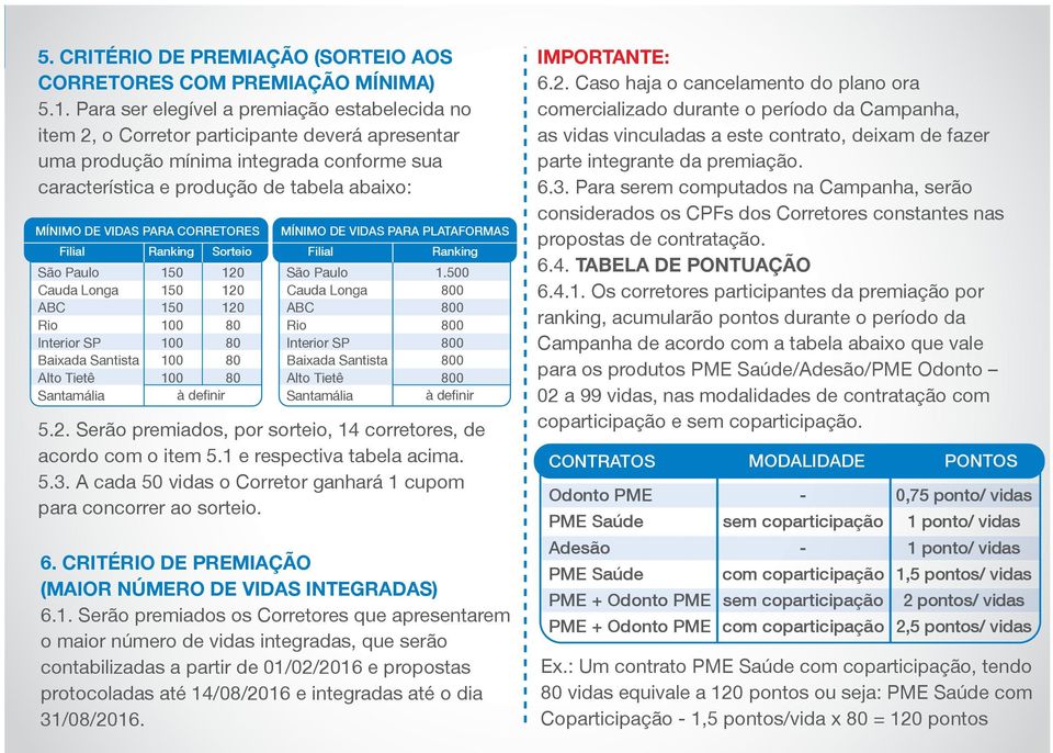 CORRETORES Filial São Paulo Cauda Longa ABC Rio Interior SP Baixada Santista Alto Tietê Santamália 0 0 0 00 00 00 00 à definir 0 0 0 80 80 80 80 MÍNIMO DE VIDAS PARA PLATAFORMAS Filial São Paulo