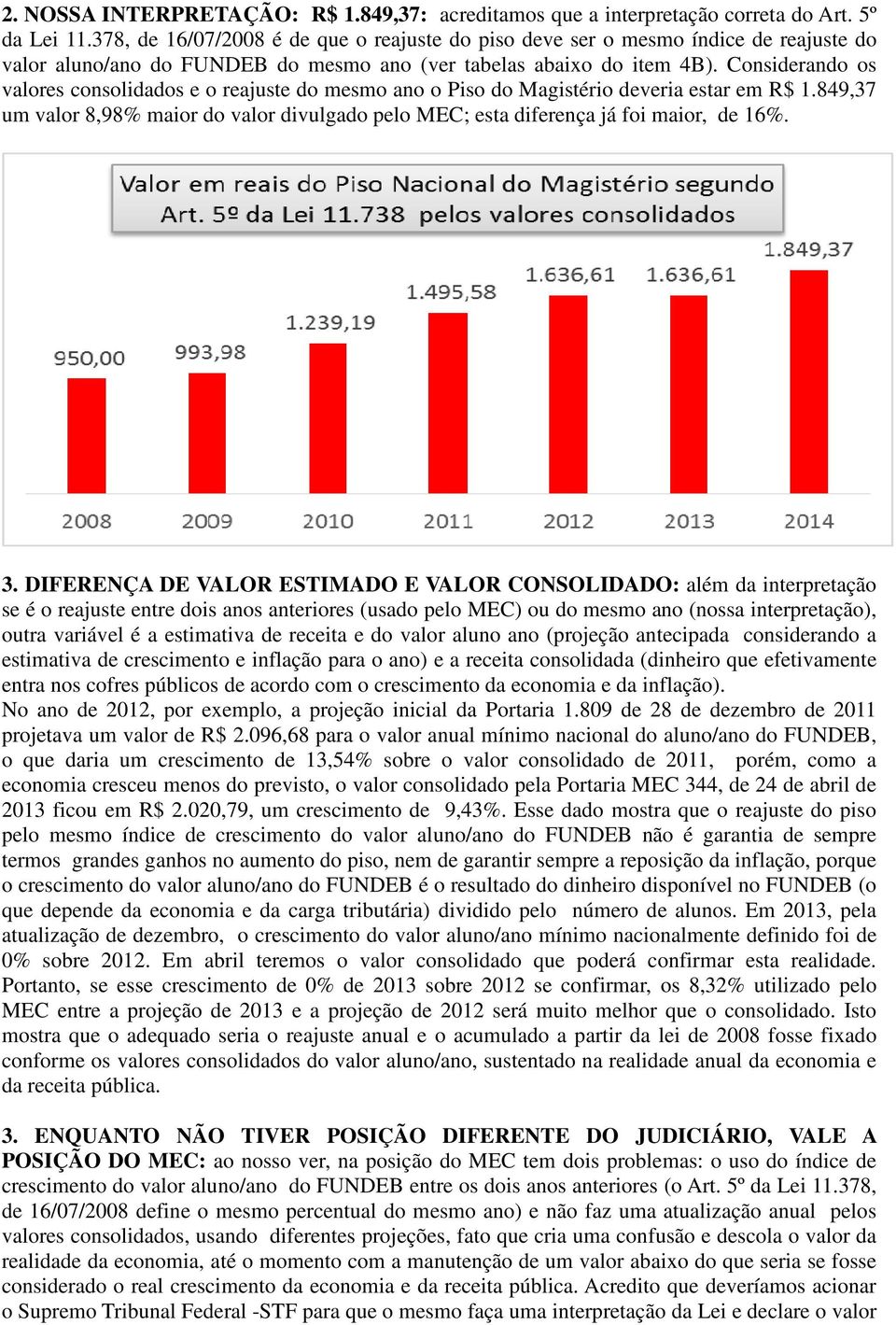 Considerando os valores consolidados e o reajuste do mesmo ano o Piso do Magistério deveria estar em R$ 1.849,37 um valor 8,98% maior do valor divulgado pelo MEC; esta diferença já foi maior, de 16%.