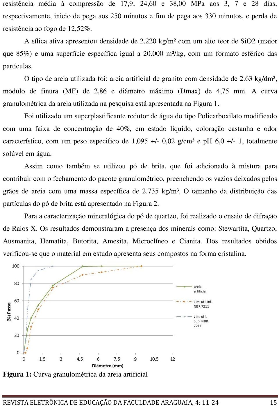 O tipo de areia utilizada foi: areia artificial de granito com densidade de 2.63 kg/dm³, módulo de finura (MF) de 2,86 e diâmetro máximo (D max) de 4,75 mm.