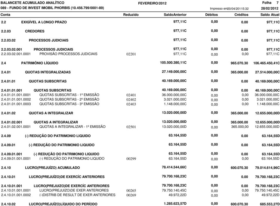 000.00C 2.4.01.01.001.0002 QUOTAS SUBSCRITAS - 2º EMISSÃO 02402 3.021.00C 2.4.01.01.001.0003 QUOTAS SUBSCRITAS - 3º EMISSÃO 02403 1.148.00C 2.4.01.02 QUOTAS A INTEGRALIZAR 13.020.00D 365.00 2.4.01.02.001 QUOTAS A INTEGRALIZAR 13.