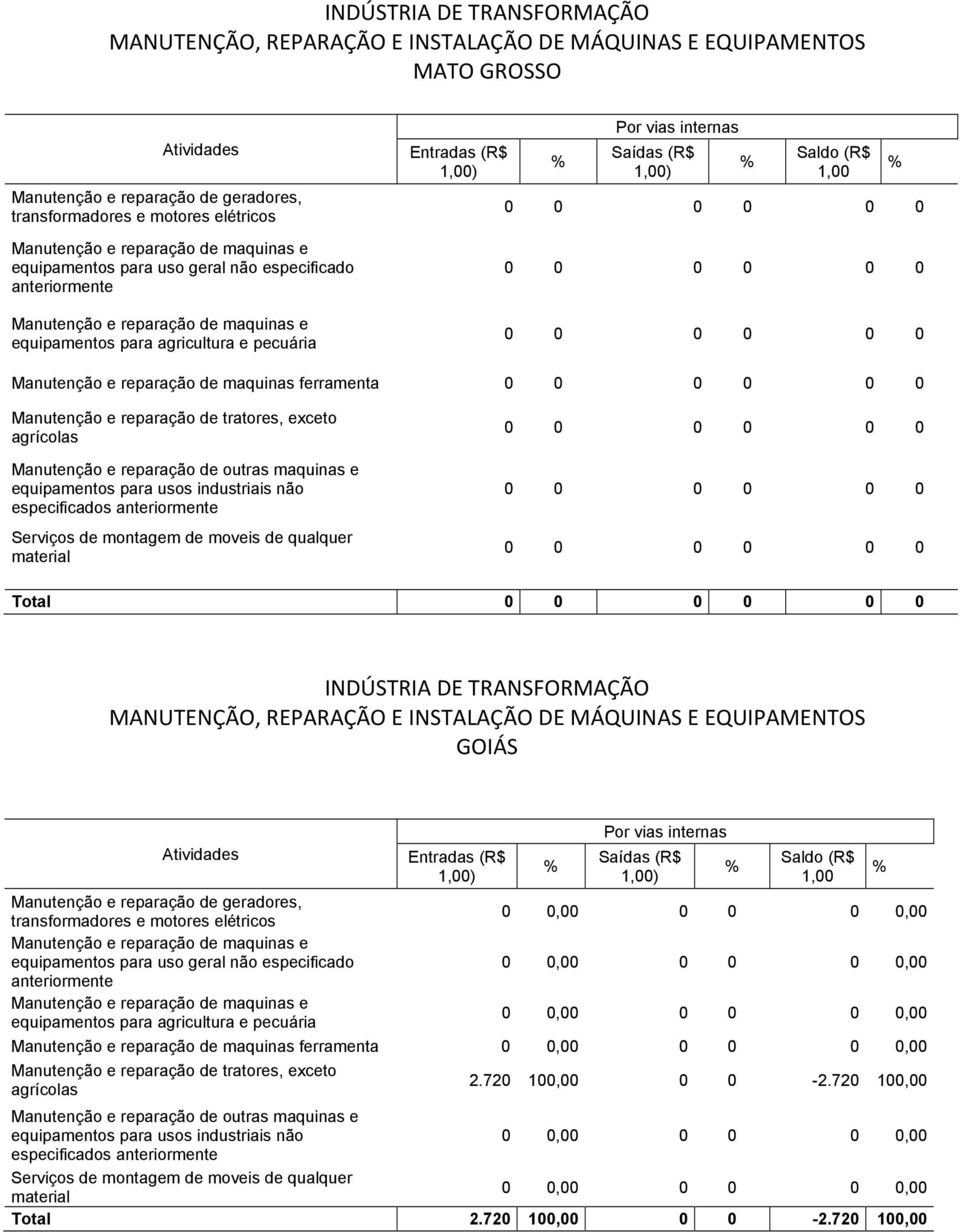 reparação de maquinas ferramenta 2.720 100,00 0 0-2.