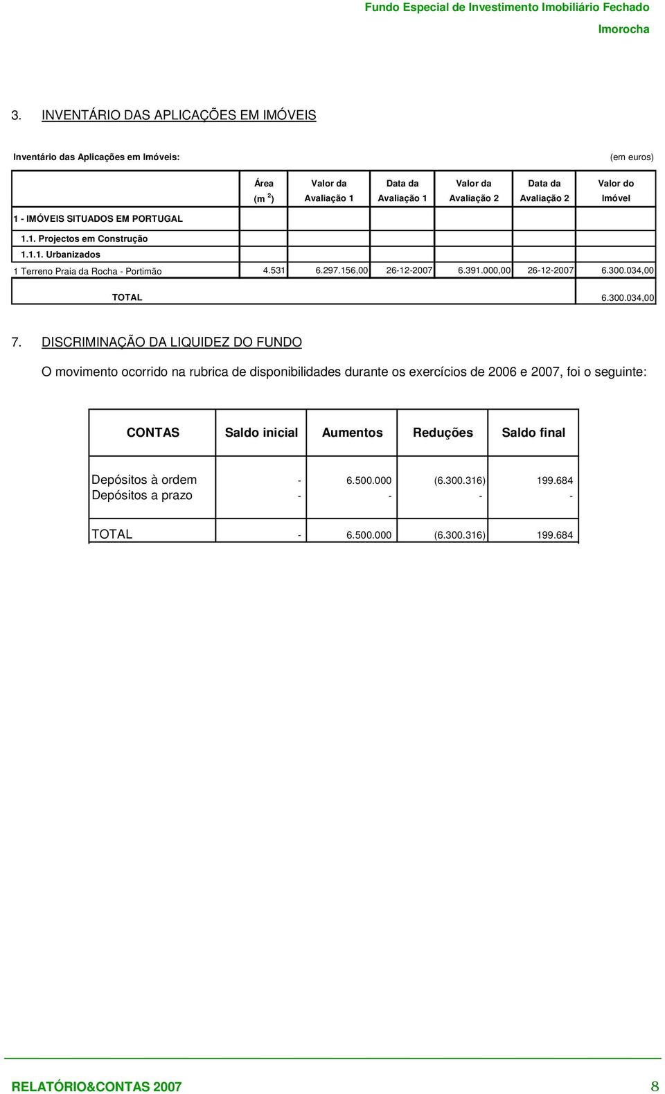 - IMÓVEIS SITUADOS EM PORTUGAL 1.1. Projectos em Construção 1.1.1. Urbanizados 1 Terreno Praia da Rocha - Portimão 4.531 6.297.156,00 26-12-2007 6.391.000,00 26-12-2007 6.300.034,00 TOTAL 6.300.034,00 7.