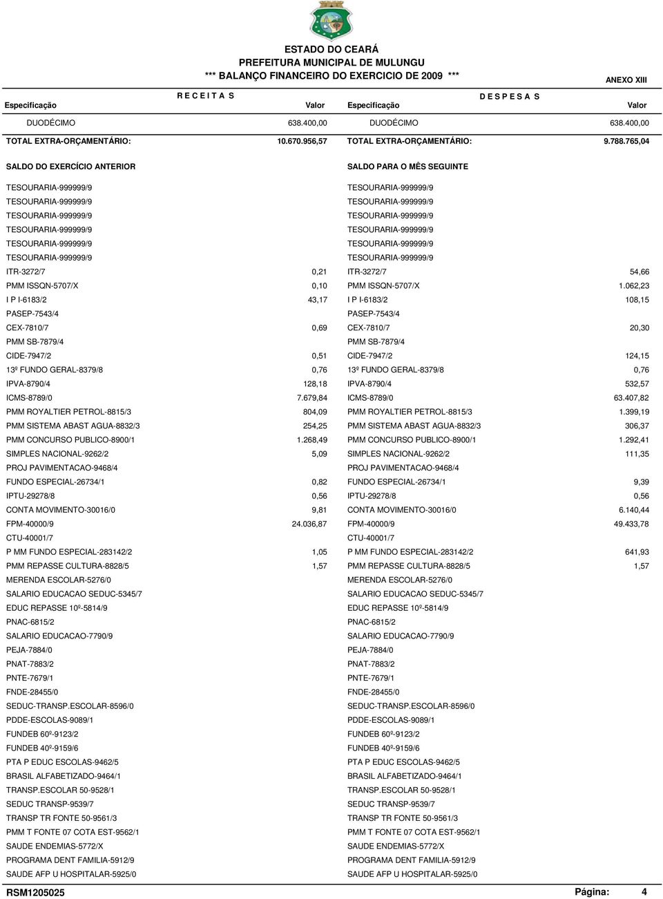 765,04 SALDO DO EXERCÍCIO ANTERIOR SALDO PARA O MÊS SEGUINTE TESOURARIA-999999/9 TESOURARIA-999999/9 TESOURARIA-999999/9 TESOURARIA-999999/9 TESOURARIA-999999/9 TESOURARIA-999999/9 ITR-3272/7 PMM