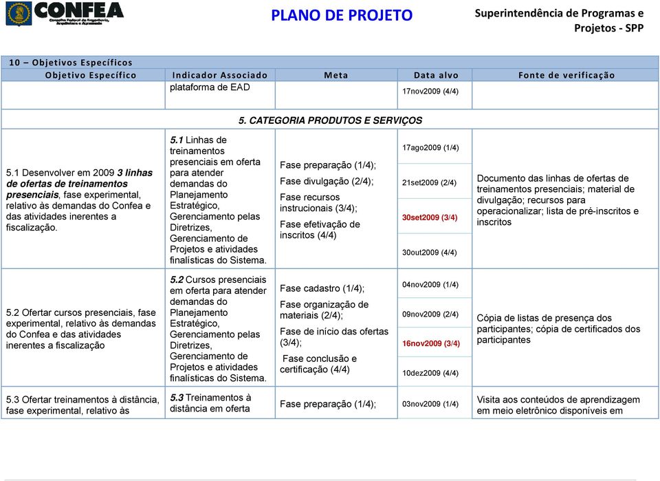 1 Linhas de treinamentos presenciais em oferta para atender demandas do Planejamento Estratégico, Gerenciamento pelas Diretrizes, Gerenciamento de Projetos e atividades finalísticas do Sistema.