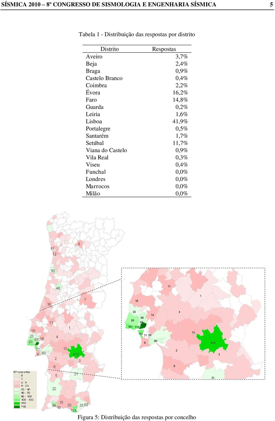 14,8% Guarda 0,2% Leiria 1,6% Lisboa 41,9% Portalegre 0,5% Santarém 1,7% Setúbal 11,7% Viana do Castelo 0,9%