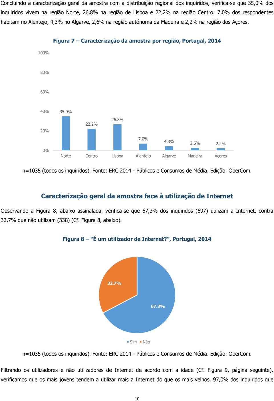 100% Figura 7 Caracterização da amostra por região, Portugal, 2014 80% 60% 40% 20% 35.0% 22.2% 26.8% 7.0% 4.3% 2.6% 2.