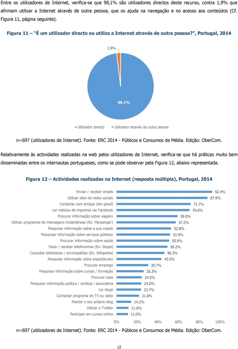 1% Utilizador directo Utilizador através de outra pessoa n=697 (utilizadores de Internet). Fonte: ERC 2014 - Públicos e Consumos de Média.