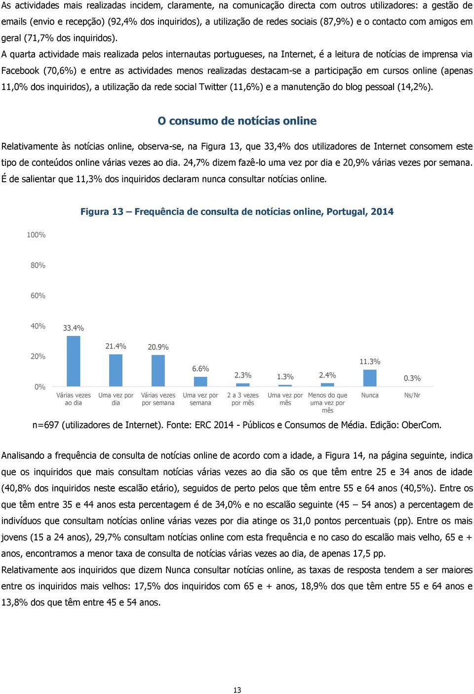 A quarta actividade mais realizada pelos internautas portugueses, na Internet, é a leitura de notícias de imprensa via Facebook (70,6%) e entre as actividades menos realizadas destacam-se a